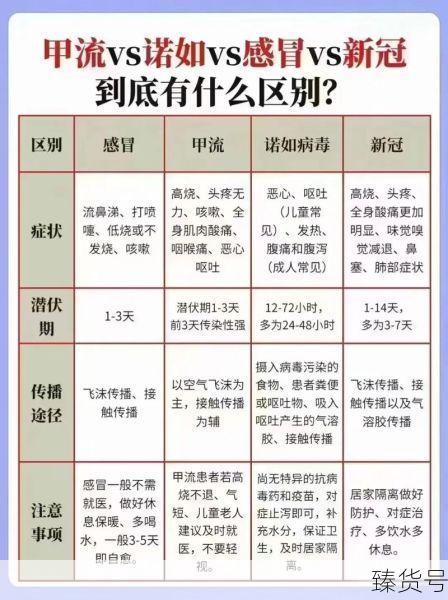 2023年最近的病毒感染是什么情况（最新病毒感染）