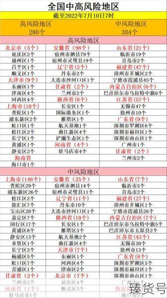 广州疫情中高风险地区最新名单(广州疫情中高风险地区有哪些)