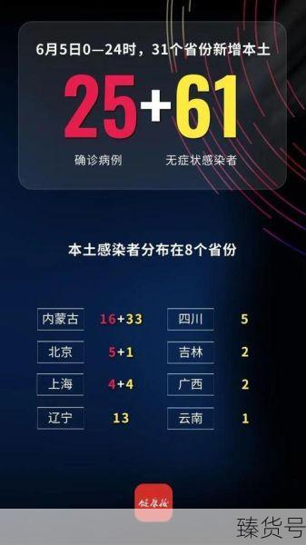 31省区市新增16例境外输入病例(31省新增18境外输入)