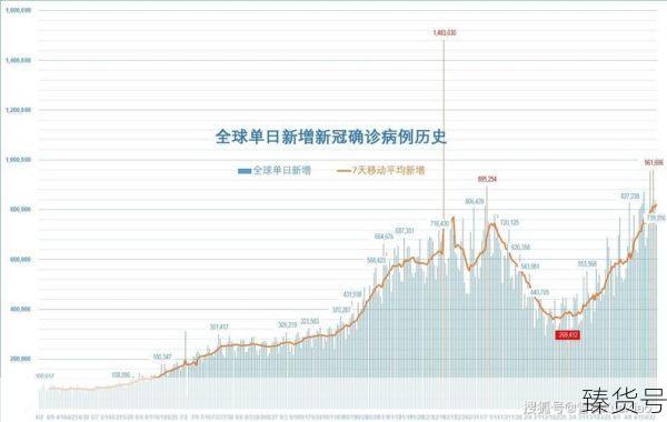 2020年7月新冠疫情情况（2020年7月新冠疫情发展情况如何）