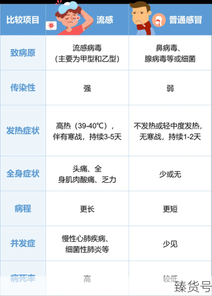 2024年流感高峰期过了吗（每年流感高发期是几月份）