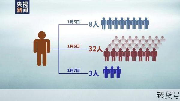 西安出现1传43超级传播者(西安又出现一例)