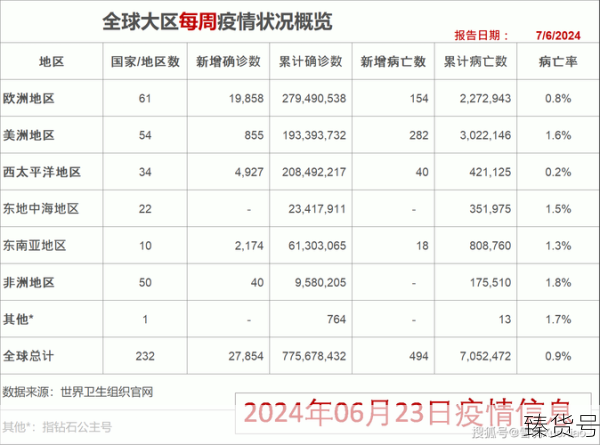 2023年12月疫情最新数据消息（2023年12月疫情症状）