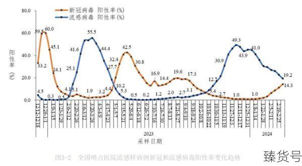 新冠2024中国又要 了(2025年还有人得新冠吗)