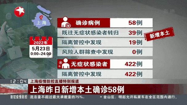 上海新增本土确诊5例 无症状78例(最新上海本地新增确诊)