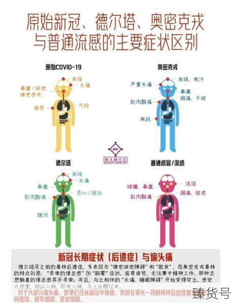 奥密克戎在欧洲掀起疫情海啸（奥密克戎上一代病毒叫什么）