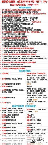 最近疫情中高风险地区最新名单（全国疫情中高风险地区名单一览表）
