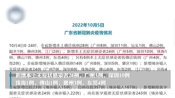 广东省新增本土确诊病例6例(广东最新本土确诊病例)