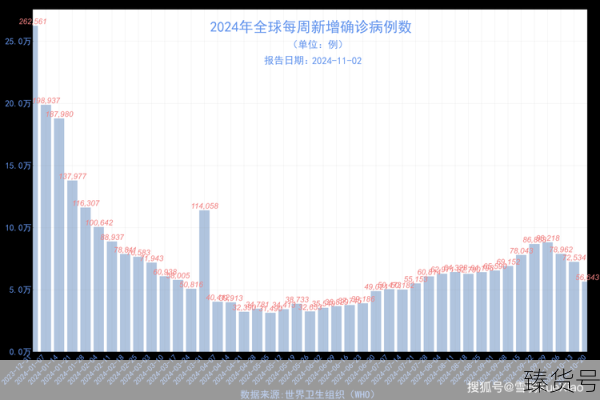 新冠死亡人数最新2023全国(2025新冠最新消息今天)