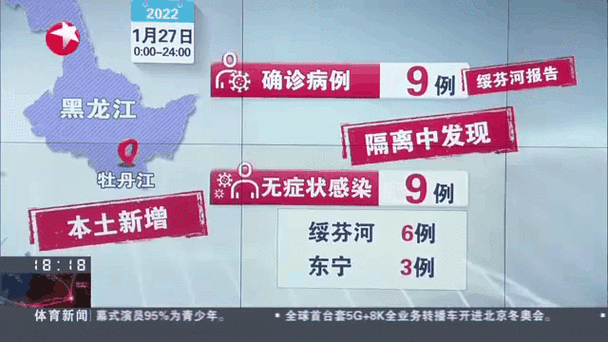 黑龙江新增8例本土确诊病例（2025黑龙江疫情最新消息今天）