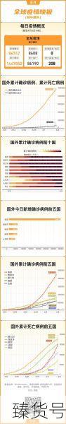 英国疫情最新数据消息今天新增（中国疫情情况最新今天）