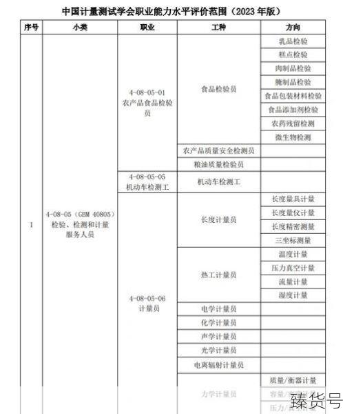 中国计量测试学会化学检验员(计量测试学会证书有用吗)