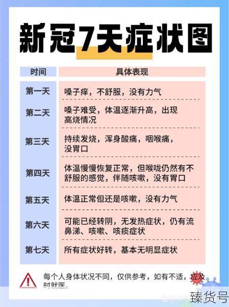 2024年新冠第三波症状分析图（2024年新冠疫情症状）