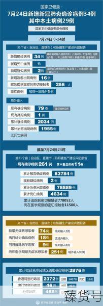 全国疫情最新消息今天新增病例(全国新冠疫情最新消息今天新增)