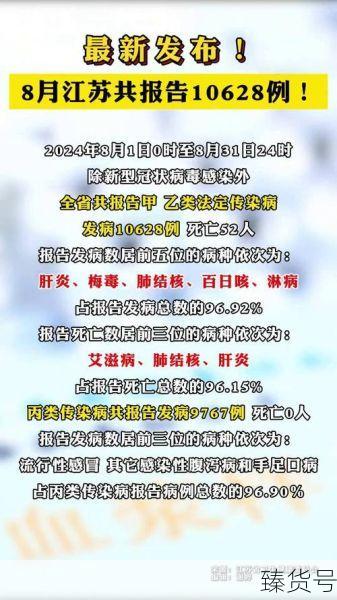 2023年8月全国传染病总报告（全国性传染病）
