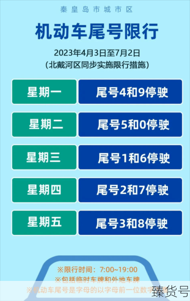 限号2022年11月最新限号时间（10月份新一轮限号）