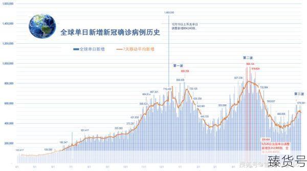 2023年还会有第二波疫情吗(2024年疫情还会严重吗)