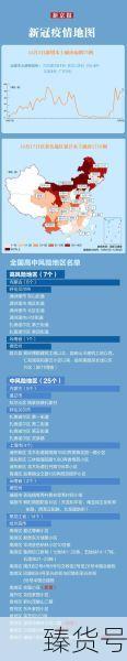 31省份新增本土427 1662(31省区市新增本土确诊)