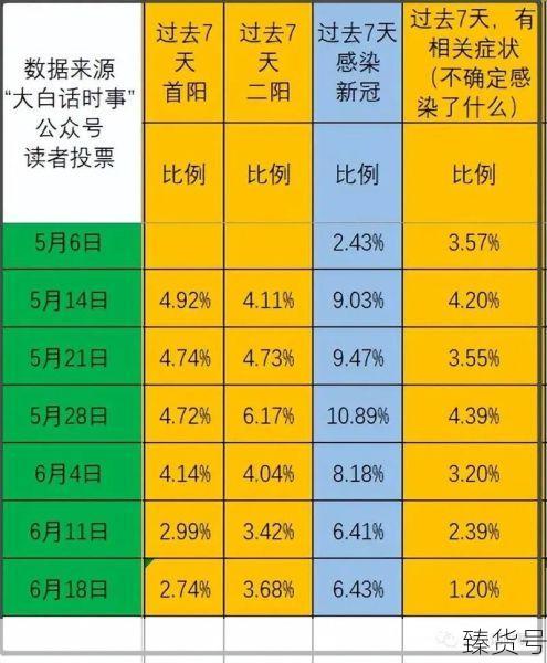 2022年新冠疫情每月确诊人数统计(中国新冠疫情数据统计表2021年)