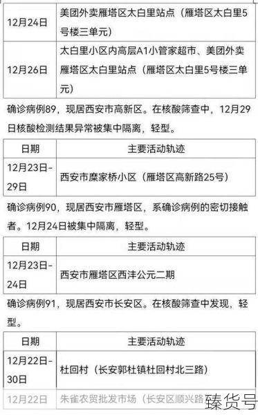 陕西疫情已进入病例报告高峰期(陕西疫情报告最新消息)